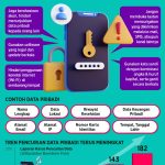 Keamanan Data Pribadi Di Aplikasi Mobile Banking Melindungi Aset Digital Anda Di Era Modern