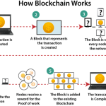 Memahami Cara Kerja Blockchain Dalam Transaksi Perbankan Inovasi Yang Mengubah Lanskap Keuangan