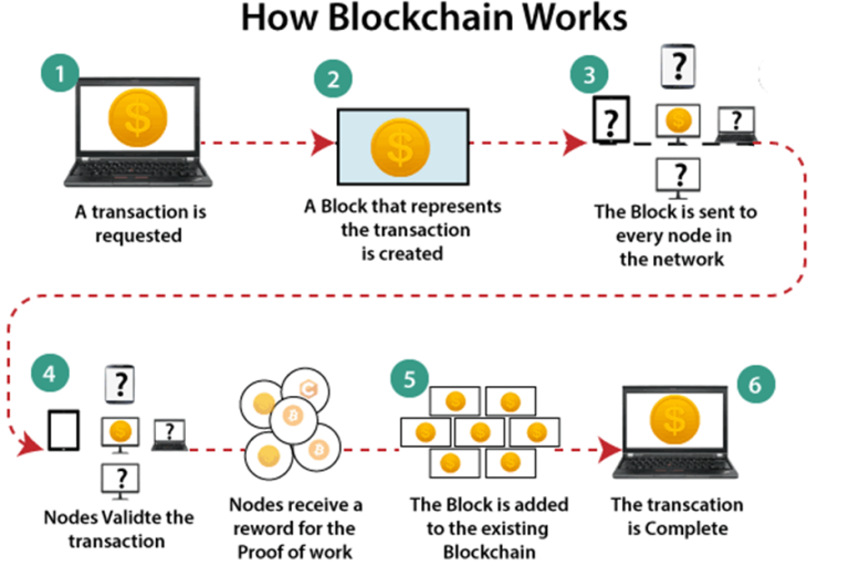 Memahami Cara Kerja Blockchain Dalam Transaksi Perbankan Inovasi Yang Mengubah Lanskap Keuangan