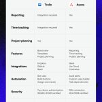 Memilih Sang Juara Review Perbandingan Notion Vs Trello Vs Asana Untuk Manajemen Proyek