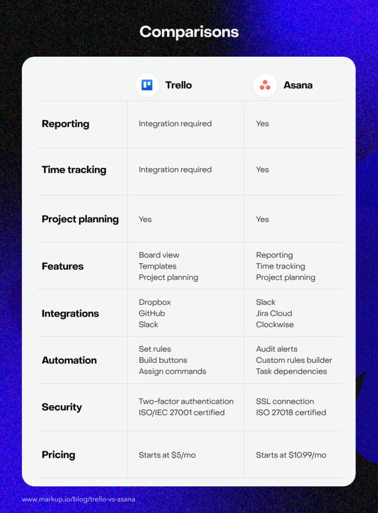 Memilih Sang Juara Review Perbandingan Notion Vs Trello Vs Asana Untuk Manajemen Proyek