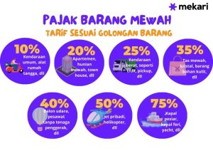 Mengenal Pajak Barang Mewah Untuk Mobil Cbu Panduan Lengkap Bagi Calon Pemilik