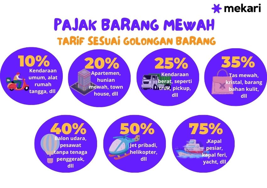 Mengenal Pajak Barang Mewah Untuk Mobil Cbu Panduan Lengkap Bagi Calon Pemilik