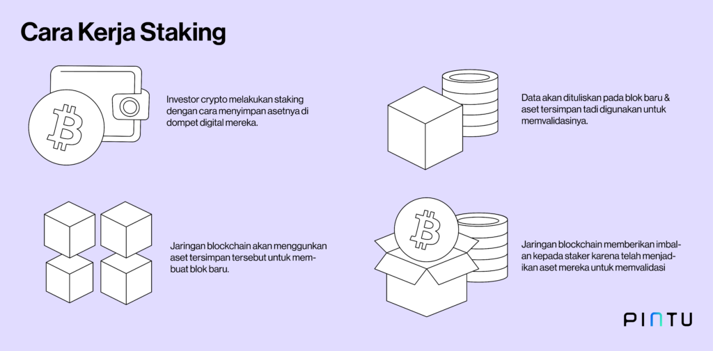 Strategi Staking Crypto Untuk Pendapatan Pasif